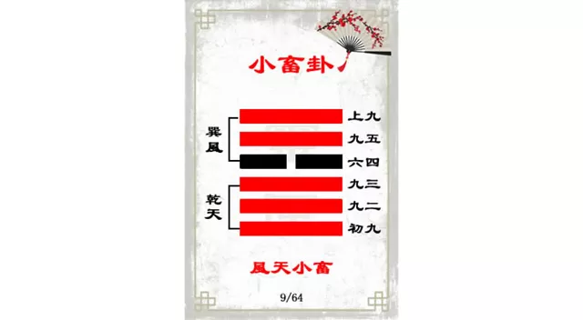 小畜卦