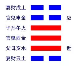 恒卦解读