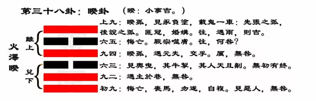 睽卦爻辞
