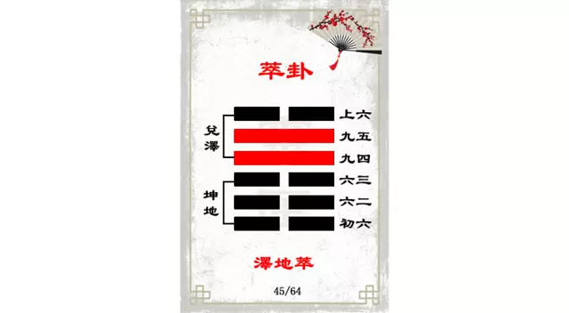 萃卦解读