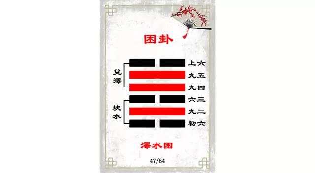 困卦解读