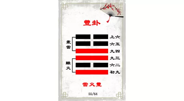 丰卦解读