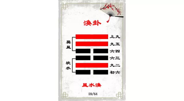 涣卦解读