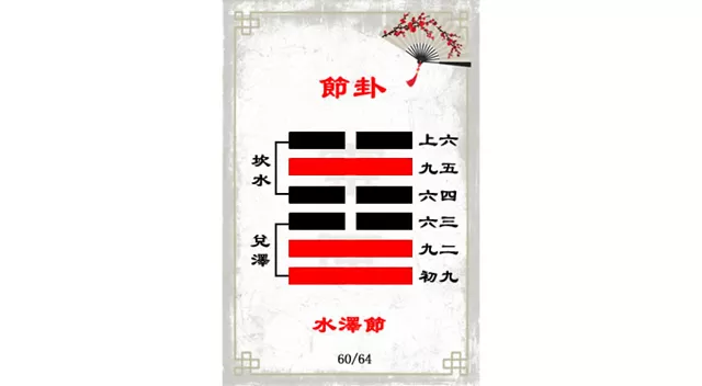 节卦解读