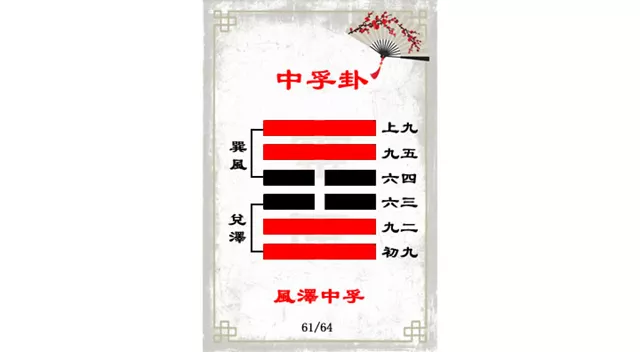 中孚卦解读