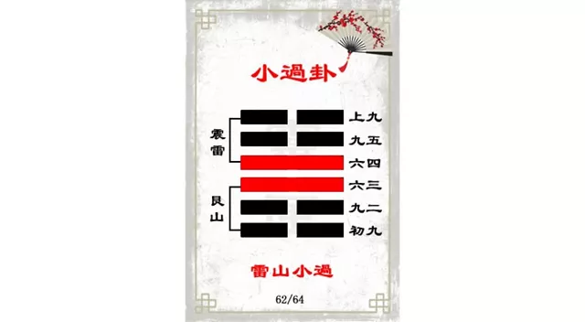 小过卦解读